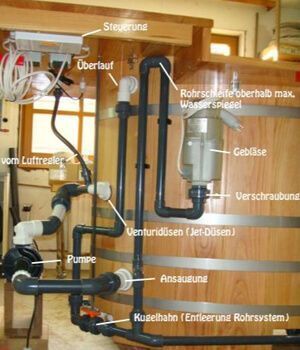 Whirlpools im Großraum Münster - Technischer Aufbau